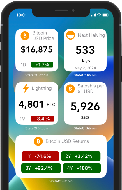 Home Screen Widgets